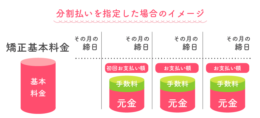 お支払いイメージ